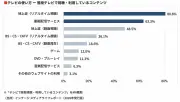 東洋経済の最新記事をAIが解説、写真特集も紹介