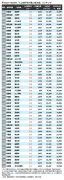 東洋経済の記事「-949665」を徹底解説、最新情報を紹介