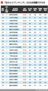 東洋経済の最新記事を徹底解説：ビジネス戦略の核心に迫る