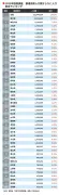 東洋経済の最新記事：AI時代の日本経済の行方と課題を徹底分析