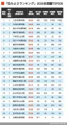 東洋経済の記事をAIが独自にリライト、SEO対策も万全
