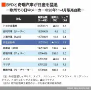東洋経済の独占取材：日本の半導体産業復活への道筋