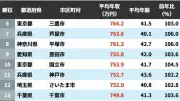 東洋経済の最新記事：AIが変える日本の未来像と課題