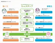 東洋経済の最新記事を徹底解説：読者が知りたい5つのポイント