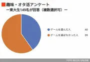 東洋経済の最新記事：日本のEV市場、2025年に向けた課題と展望