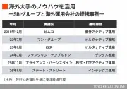 東洋経済の最新記事を徹底解説：企業成長の鍵とは