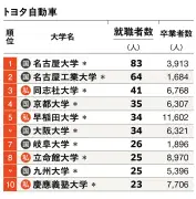 東洋経済の最新記事：日本の半導体戦略と産業の未来