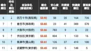 東洋経済の新連載「日本経済の死角」がスタート、気になるテーマは？
