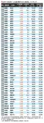東洋経済の新連載が描く日本経済の未来像と課題