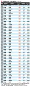 東洋経済オンライン記事のリライト：949000ページ3