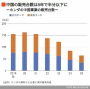 東洋経済が描く未来予想図、日本経済の新たな成長戦略とは