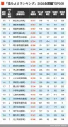 東洋経済が描く日本経済の未来図：成長戦略と課題