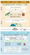 東洋経済の最新記事を写真で振り返る：2024年の注目トピック