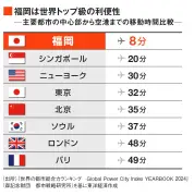 東洋経済のフォト記事が人気、947739ページの内容を解説