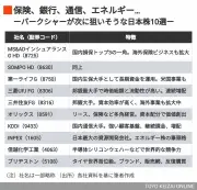 東洋経済の写真記事：日本のEV市場が急拡大、2025年に販売台数が過去最高へ