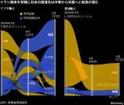 東洋経済の写真記事リライト：949470