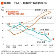 東洋経済の写真特集：日本経済の今を捉える