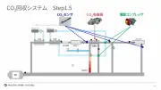 東洋経済の写真特集：2025年注目の新製品と技術トレンド