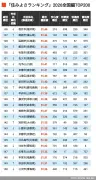 東洋経済の最新記事を写真で見る：特集ページ7枚目