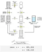 東洋経済の記事をリライト：写真特集「948478」の内容を独自に再構成