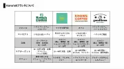 東洋経済の記事をAIが独自にリライト、写真ギャラリーの詳細を解説
