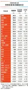 東洋経済の写真特集：2025年注目の新技術と市場動向を解説