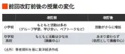 東洋経済の写真特集：最新技術と社会変革の最前線