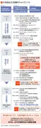東洋経済が報じる最新の経済トレンドと企業戦略の深層