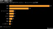 東洋経済が報じる最新のスマートフォン市場動向と競争激化の実態