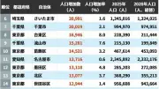 東洋経済が報じる日本経済の新たな挑戦と課題