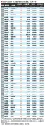 東洋経済が選ぶ2024年注目のテクノロジー10選