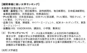 東洋経済の新連載「AI時代のリーダーシップ」が開始、注目集まる