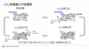 トヨタの中国市場戦略、EV投入加速と現地生産拡大で巻き返し図る
