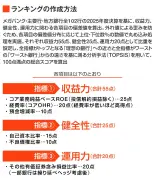 トヨタ、EV戦略加速で新バッテリー工場建設へ