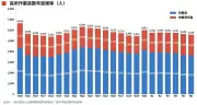 トヨタとNTT、自動運転AIで提携へ 2028年までに実用化目指す