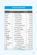 トヨタとNTT、自動運転向けAI基盤で協業へ　2028年までの実用化目指す
