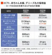 EVシフト加速、トヨタのハイブリッド戦略に迫る岐路