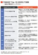 トヨタの水素エンジン車、実用化への課題と展望