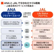 トヨタの水素エンジン開発、商用車で現実味　EV一辺倒に風穴