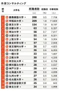 トヨタの水素エンジン、次期型で航続距離30%向上へ