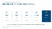 EVシフト加速、トヨタが新型バッテリーEV投入へ