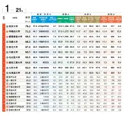 トヨタ、水素エンジン車の量産化へ。2026年に新型車投入