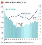 トヨタ、水素エンジン車の量産を2025年に開始へ