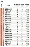 トヨタ自動車、EV生産で中国BYDとの提携強化へ、次世代電池を共同開発