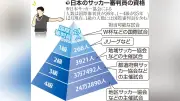 サッカー経験ほぼなしの日本人審判がW杯大舞台へ、松江市職員・三原純さん