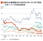 EV販売減速でも中国製EVが世界市場で存在感を増す理由