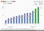 「ESG経営」の実践が企業価値を高める理由とは