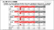 急拡大するずんどう屋、夜遅くまで混む理由とトリドールHDの戦略とは