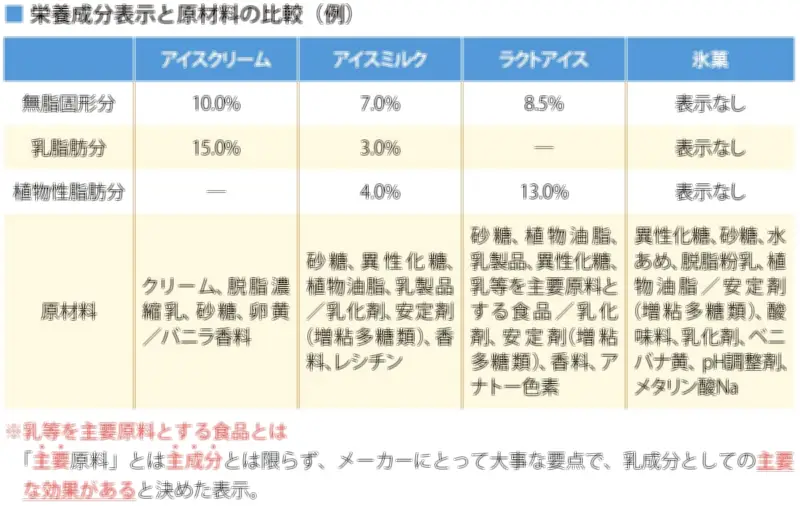 「子どもに食べさせたくないアイス」とは？食の安全専門家が解説