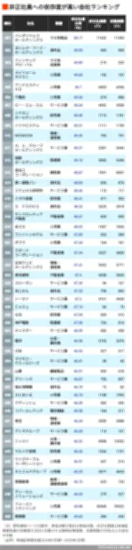 企業統治改革の進展と課題 株主還元拡大の動き